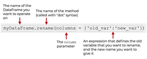 How To Rename Dataframe Columns With Pandas Rename Laptrinhx