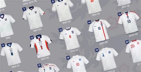 These new kits will be worn by players at next year's euro 2020. Full England Home Kit History 1966-2018 - What's to Come ...