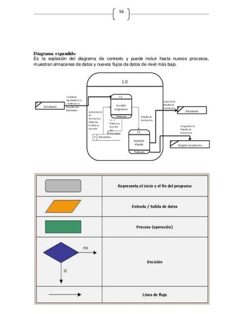Get Diagrama De Flujo Proceso Administrativo Ejemplo  Midjenum Images
