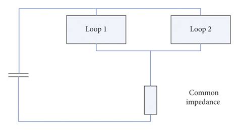 common impedance coupling loop download scientific diagram
