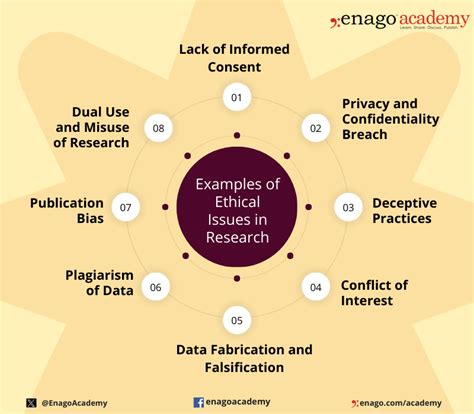 Ethical Considerations In Research Types And Examples