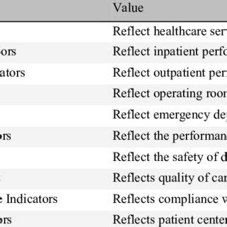 Check spelling or type a new query. (PDF) Developing Strategic Health Care Key Performance Indicators: A Case Study on a Tertiary ...