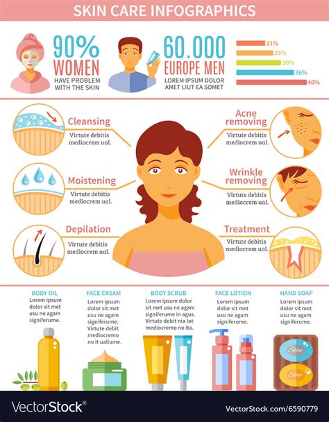Skin Care Infographic Set Royalty Free Vector Image Hot Sex Picture