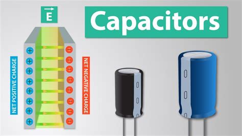 How A Capacitor Works Capacitor Physics And Applications Youtube