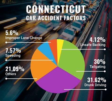 Car And Truck Accident Statistics Every Driver Should Know Miriam Albero