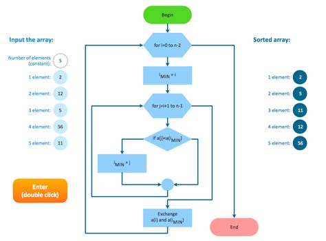 Product Process Flow