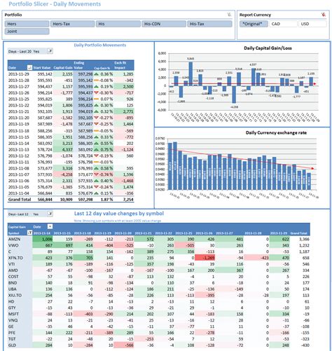 Stock Market Portfolio Excel Spreadsheet — Db