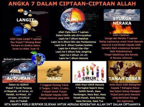 7 Keajaiban Ciptaan Allah Swt Blog Peribadirasulullah