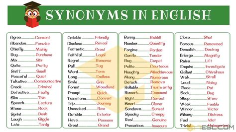 Synonym: List of 250+ Synonyms from A-Z with Examples - Beauty of the world