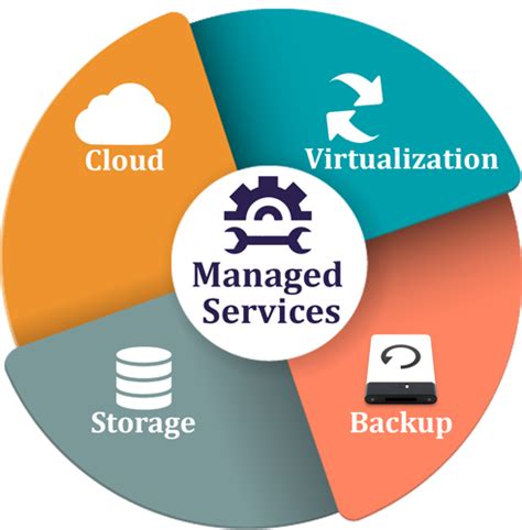 Msp 101 Your Introduction To The Managed Service Provider The