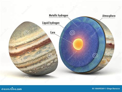 Jupiter Moons With Earth Comparison With Captions Stock Illustration