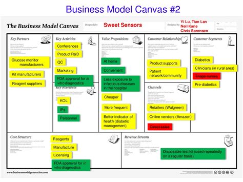 Business Model Canvas 2 Yi
