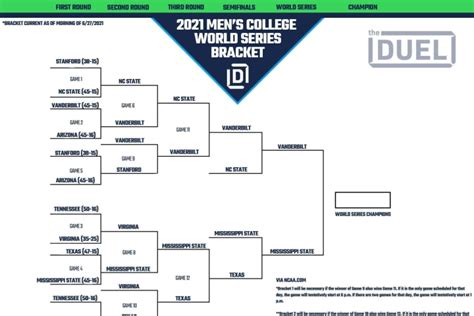 updated college world series printable bracket 2021 heading into cws finals