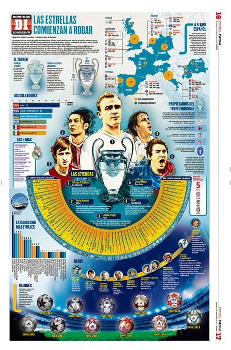 Champions League History on Behance