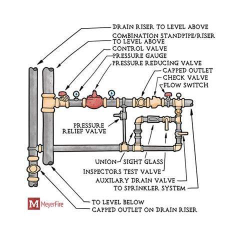 Feier Herstellung Zäh Fire Sprinkler Control Valve Assembly Nicken