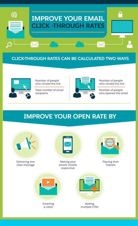 13 Email Marketing Tips To Increase Open Rates Click Throughs And