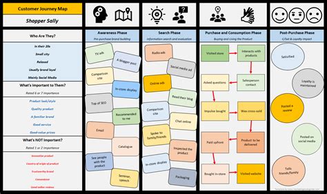 Personas And Customer Journey Maps Template — Courier Graphics Corporation