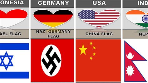 Most Hated Flag From Different Countries Country Comparison Youtube