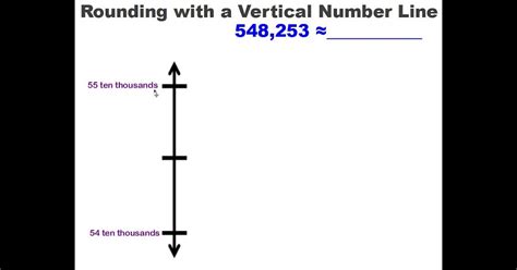 2 Pdf Printable Vertical Number Line Printable Hd Docx Download Zip