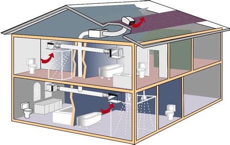 Large toilets shutter designs air ventilation large fan extractor fans red dot design social housing modular design under pressure. House Ventilators for Energy Recovery — Lugenda