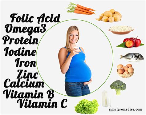 Taking vitamin c supplements can be harmful during pregnancy. Is Prenatal Vitamins Necessary During Pregnancy? | Simply ...