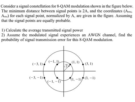 Solved Consider A Signal Constellation For 8 Qam Modulation