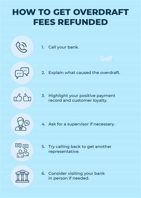 How To Get Overdraft Fees Refunded Self Credit Builder