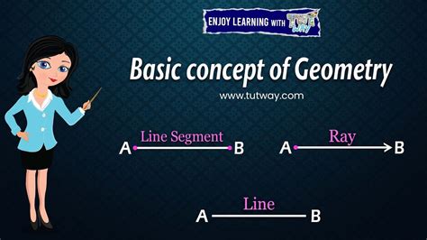 Basic Geometric Concepts And Figures Points Lines Line Segment And