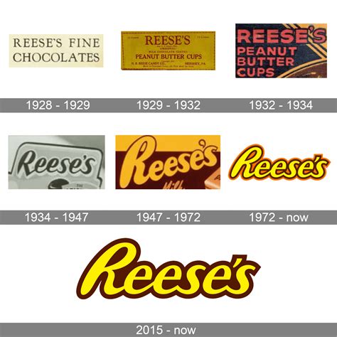 Reeses Logo And Symbol Meaning History PNG Brand