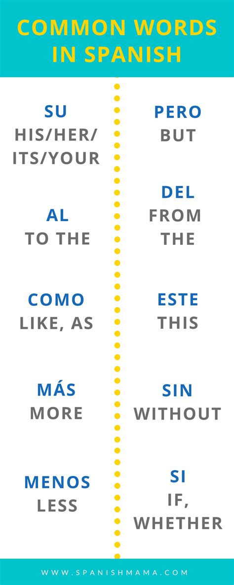 A Printable List Of Common Phrases To Use With Kids Learning Spanish