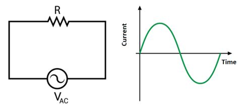 Alternating Current — Lesson Science State Board Class 9