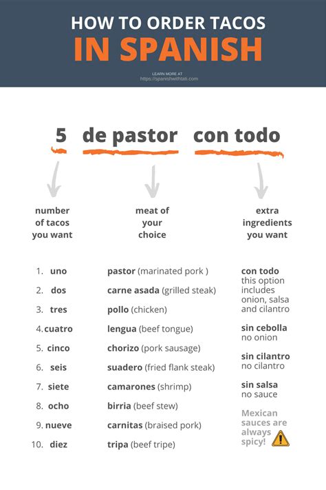 Bonus Lesson How To Order Tacos In Spanish Spanish With Tati