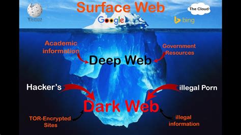 We did not find results for: Dark web!how to access the dark web!complete tutorial ...