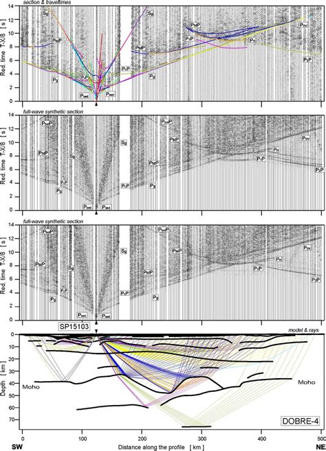 Example Of Seismic Modelling For Sp15103 Seismic Record Sections