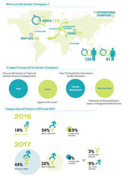 International Gender Champions 2017 Annual Report Is Out International Gender Champions