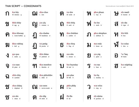 Gender, race, and inequality in the united states. Thai consonants chart — Blog — Ben Crowder