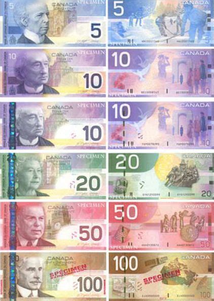 But For Real Doe Canadian Money Da Best Canadian Money Printable Free