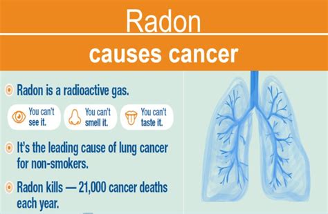 not known details about what is radon radon facts radon in ohio homes telegraph