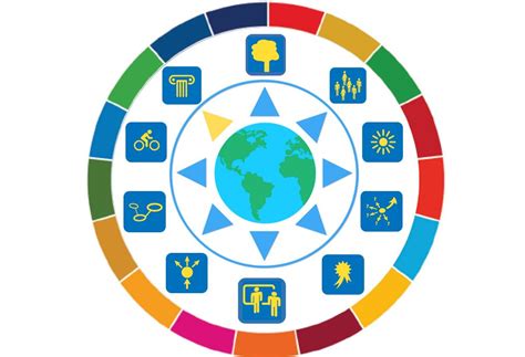 This new, comprehensive knowledge management platform focuses on the 17 sustainable development goals (sdgs), and uses iisd's network of experts to provide information on sdg. PARTNERSHIP FOR SDGS | Tourism2030