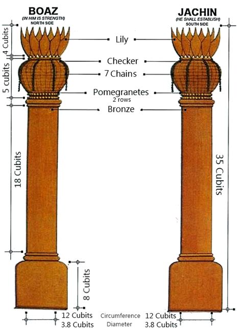 Solomons Temple Temple Mount