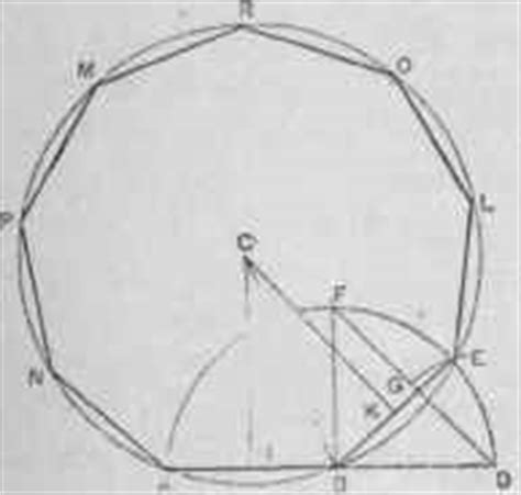 Construction Of Regular Polygons By Use Of Compasses And ...
