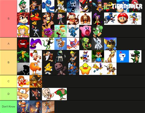 Best Video Game Platformer Mascot Tier List Community Rankings