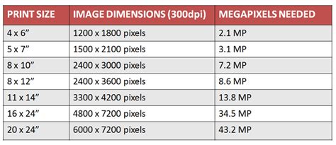 Introduction To Megapixels Are More Megapixels Really Good