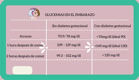 Prueba De Glucosa En Sangre Embarazo Order Prices Save 46 Jlcatjgobmx