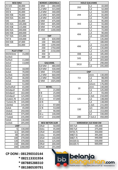 Price List Harga Aneka Besi 2017 Pabrik Aneka Besi Murah