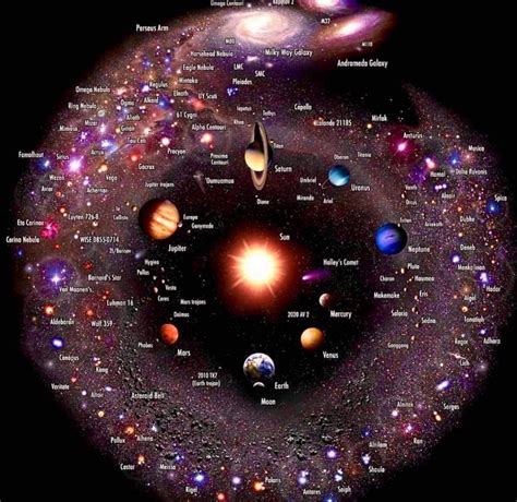 O Universo Observável é Uma Região Em Forma Esférica Do Universo Que