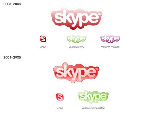 El Logotipo De Skype Es Una Nube Que Se Mantiene Desde El Comienzo