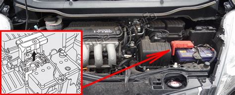 Fuse Box Diagram Honda Fit Ge 2009 2014