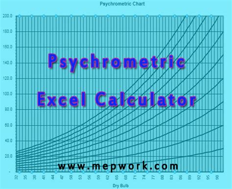 Free Psychrometric Chart Excel Calculator Ashrae Xls