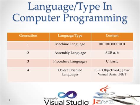 This is a list of notable programming languages, grouped by type. Computer programming language concept